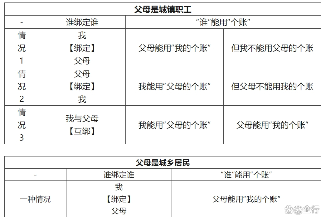 绍兴最新怎么把医保卡里的钱转给家人方法分析(最方便真实的绍兴怎么把医保卡里的钱转给家人用方法)