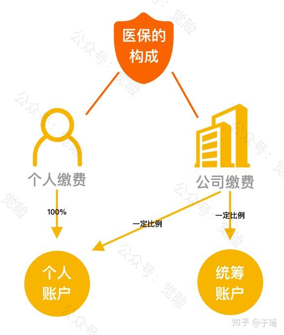 绍兴最新找中介10分钟提取医保方法分析(最方便真实的绍兴找中介10分钟提取医保苏州方法)