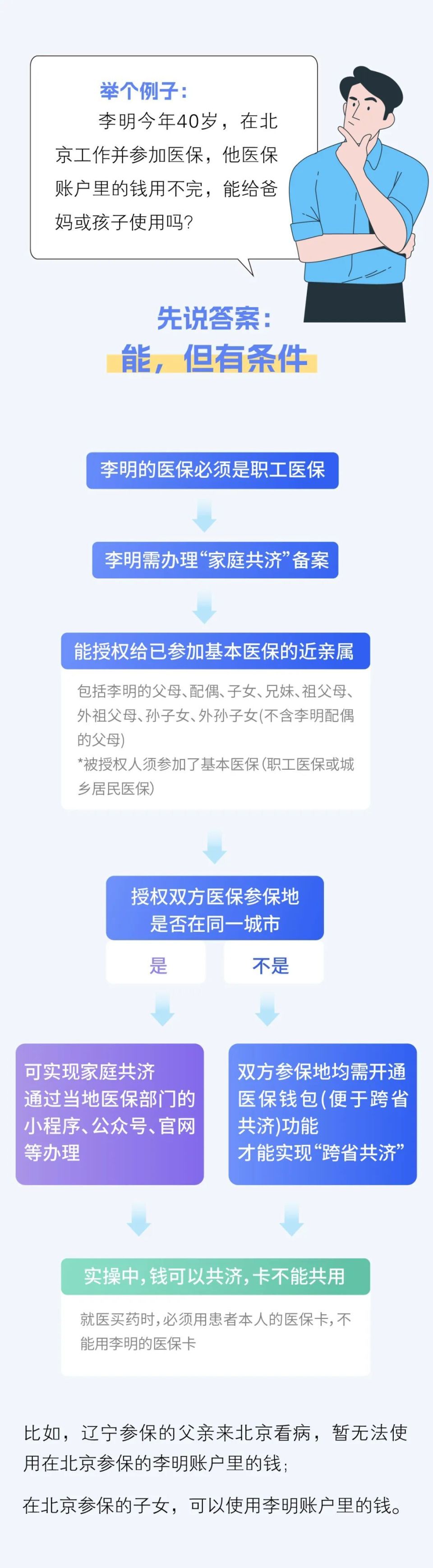 绍兴最新医保卡怎么绑定家人共享方法分析(最方便真实的绍兴医保卡怎么绑定家人共享重庆的方法)