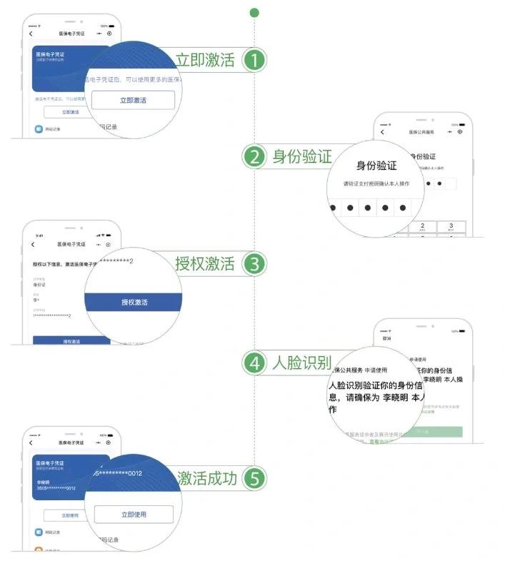 绍兴最新电子医保卡提取现金方法方法分析(最方便真实的绍兴电子医保卡里的钱怎么套出来方法)